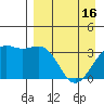 Cape Chunu tide chart for Tuesday, April 16, 2024