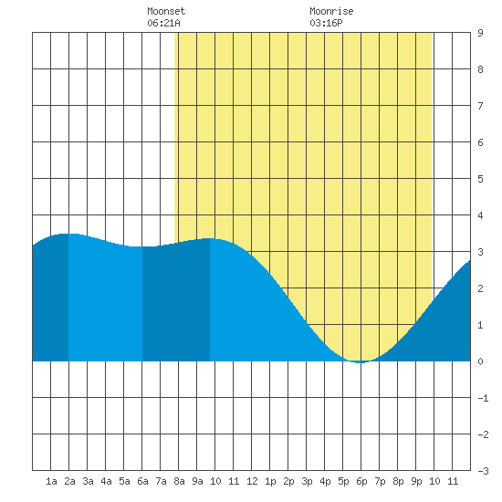 Cape Chunu tide chart for Wednesday, April 17, 2024
