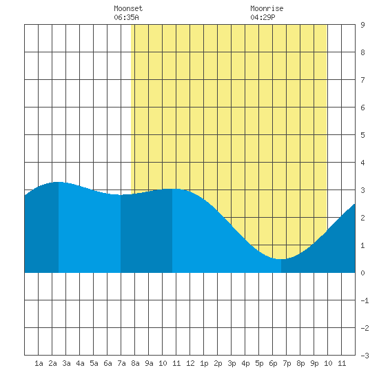 Cape Chunu tide chart for Thursday, April 18, 2024