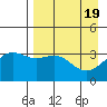 Cape Chunu tide chart for Friday, April 19, 2024