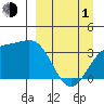 Cape Chunu tide chart for Monday, April 1, 2024