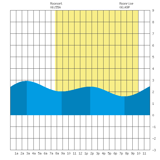 Cape Chunu tide chart for Saturday, April 20, 2024