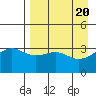 Cape Chunu tide chart for Saturday, April 20, 2024