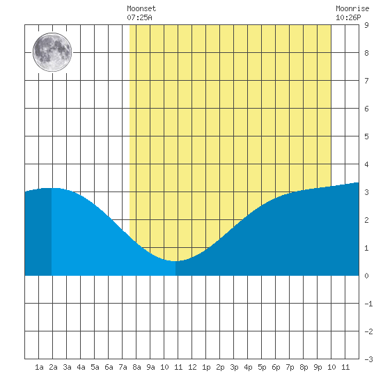 Cape Chunu tide chart for Tuesday, April 23, 2024