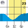 Cape Chunu tide chart for Tuesday, April 23, 2024