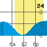 Cape Chunu tide chart for Wednesday, April 24, 2024