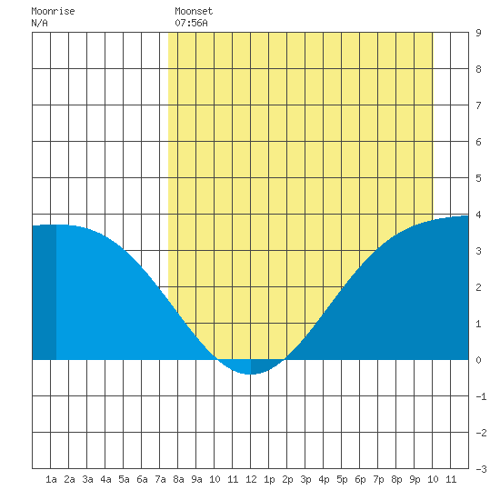 Cape Chunu tide chart for Thursday, April 25, 2024