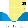 Cape Chunu tide chart for Thursday, April 25, 2024