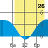 Cape Chunu tide chart for Friday, April 26, 2024