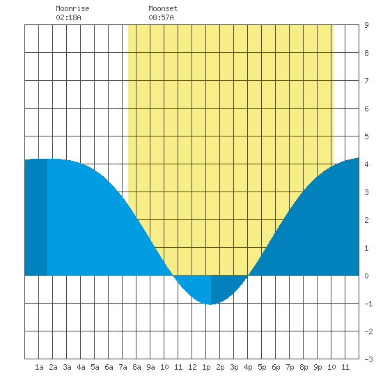 Cape Chunu tide chart for Saturday, April 27, 2024