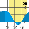 Cape Chunu tide chart for Monday, April 29, 2024