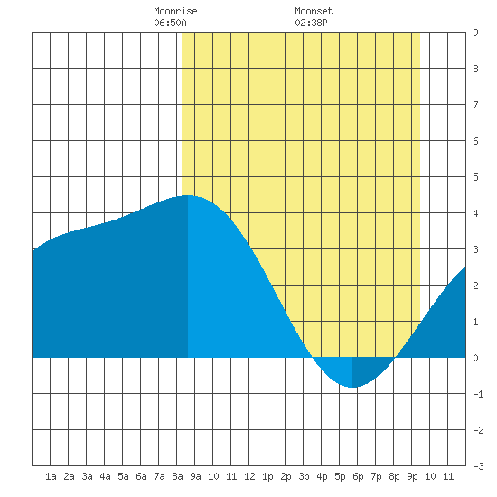 Cape Chunu tide chart for Wednesday, April 3, 2024