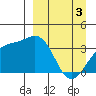 Cape Chunu tide chart for Wednesday, April 3, 2024