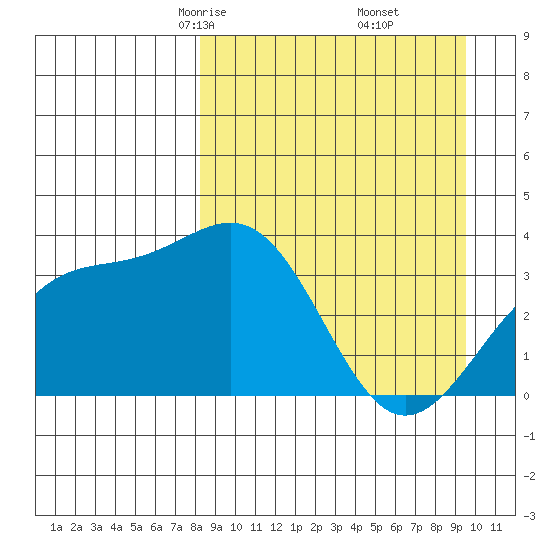 Cape Chunu tide chart for Thursday, April 4, 2024