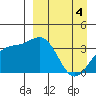 Cape Chunu tide chart for Thursday, April 4, 2024