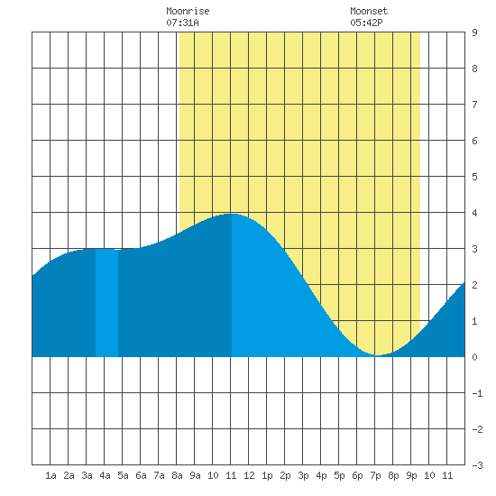 Cape Chunu tide chart for Friday, April 5, 2024