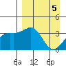 Cape Chunu tide chart for Friday, April 5, 2024