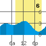 Cape Chunu tide chart for Saturday, April 6, 2024