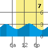 Cape Chunu tide chart for Sunday, April 7, 2024