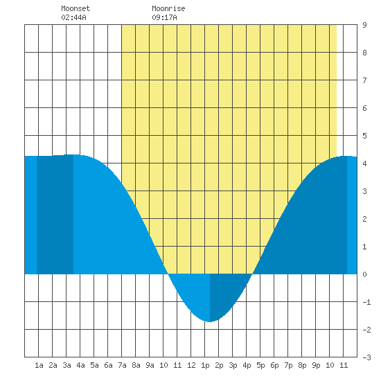 Cape Chunu tide chart for Saturday, May 11, 2024