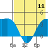 Cape Chunu tide chart for Saturday, May 11, 2024