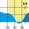 Cape Chunu tide chart for Tuesday, May 14, 2024