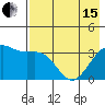 Cape Chunu tide chart for Wednesday, May 15, 2024