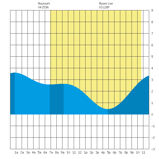 Cape Chunu tide chart for Thursday, May 16, 2024