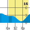 Cape Chunu tide chart for Thursday, May 16, 2024