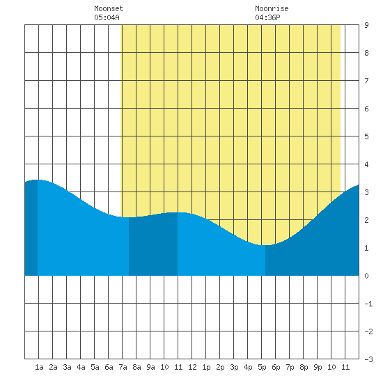 Cape Chunu tide chart for Friday, May 17, 2024