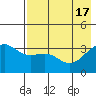 Cape Chunu tide chart for Friday, May 17, 2024