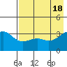 Cape Chunu tide chart for Saturday, May 18, 2024