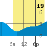 Cape Chunu tide chart for Sunday, May 19, 2024