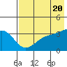 Cape Chunu tide chart for Monday, May 20, 2024