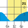 Cape Chunu tide chart for Tuesday, May 21, 2024