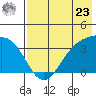 Cape Chunu tide chart for Thursday, May 23, 2024