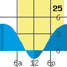 Cape Chunu tide chart for Saturday, May 25, 2024