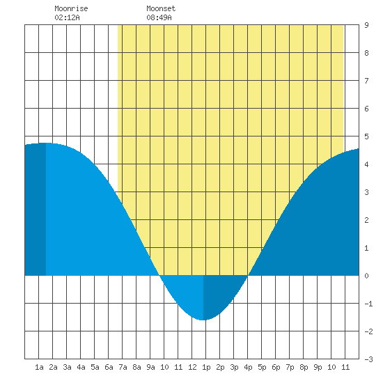 Cape Chunu tide chart for Sunday, May 26, 2024