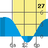 Cape Chunu tide chart for Monday, May 27, 2024