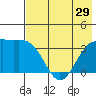 Cape Chunu tide chart for Wednesday, May 29, 2024
