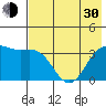 Cape Chunu tide chart for Thursday, May 30, 2024