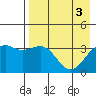 Cape Chunu tide chart for Friday, May 3, 2024