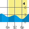 Cape Chunu tide chart for Saturday, May 4, 2024