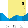 Cape Chunu tide chart for Sunday, May 5, 2024