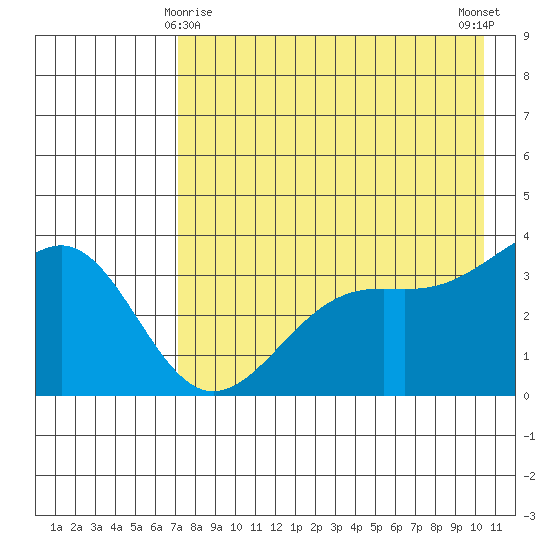 Cape Chunu tide chart for Monday, May 6, 2024