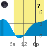 Cape Chunu tide chart for Tuesday, May 7, 2024