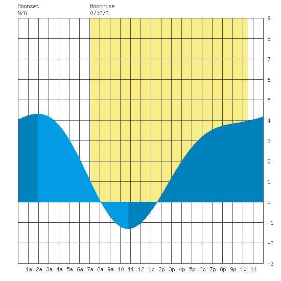 Cape Chunu tide chart for Wednesday, May 8, 2024