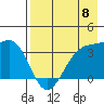 Cape Chunu tide chart for Wednesday, May 8, 2024