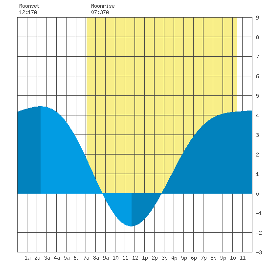 Cape Chunu tide chart for Thursday, May 9, 2024