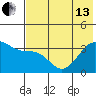 Cape Chunu tide chart for Thursday, June 13, 2024